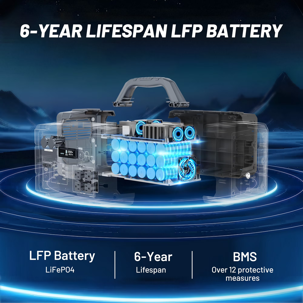 1800W Portable Solar Generator, 1024Wh Portable Power Station with 11 Outputs, Battery Generator for Home Emergency, Outdoor Camping, RV Trip, Blackout